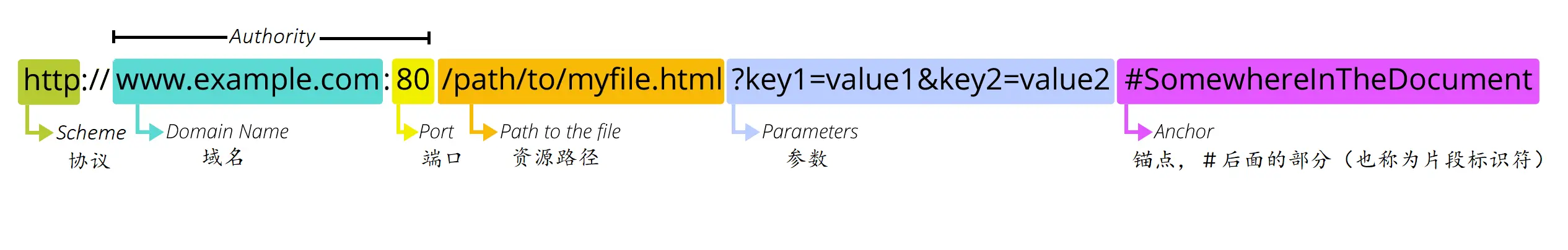 【探索Linux】P.33（HTTP协议）