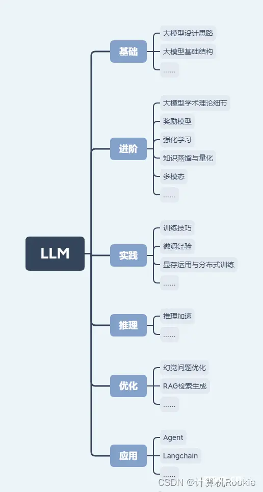 【面经】超全版本AIGC算法工程师面经