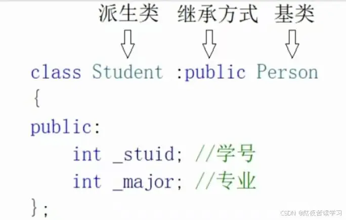 C++中的继承