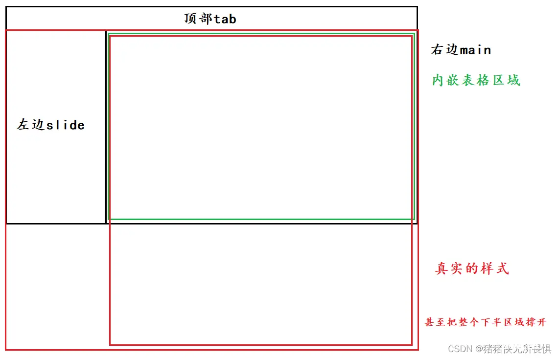 【前端bug】栅格布局（grid布局）导致的父元素高度不固定，子元素设置溢出滚动失效？？？