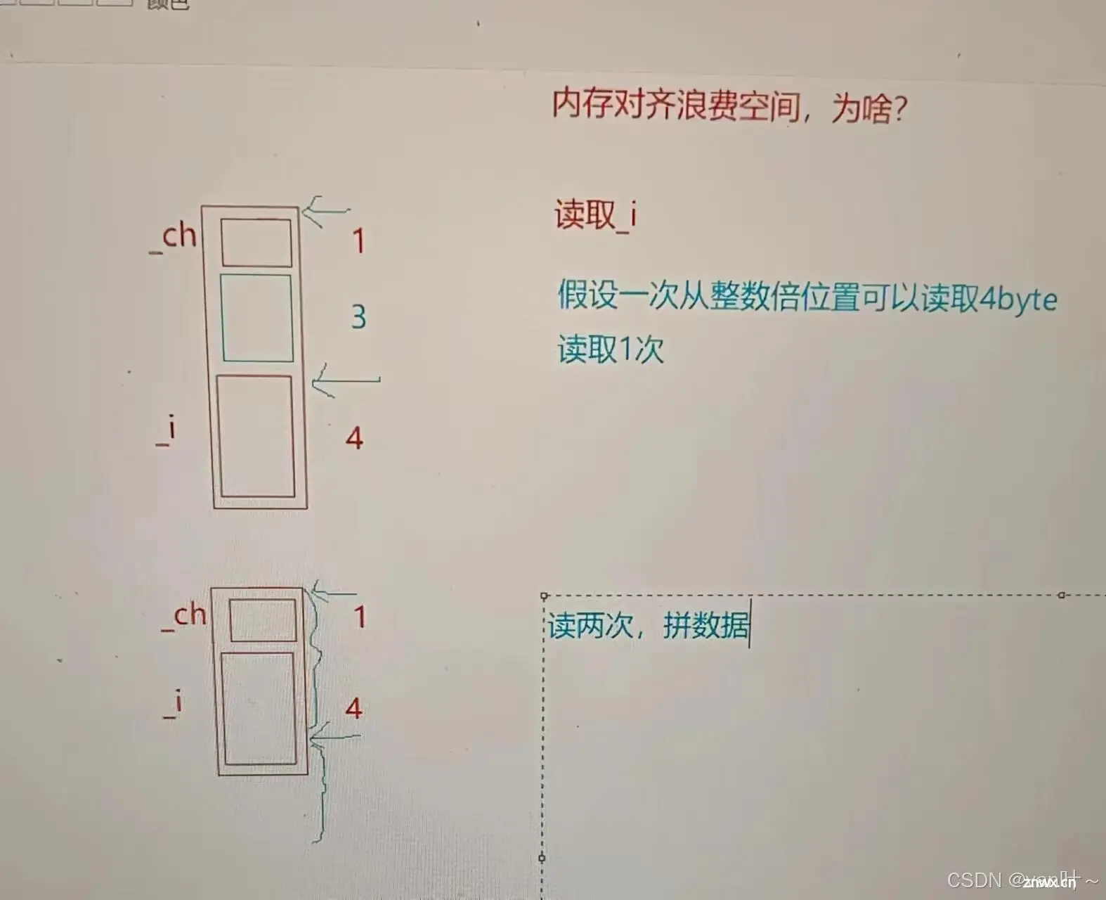 杂谈c语言——3.内存对齐