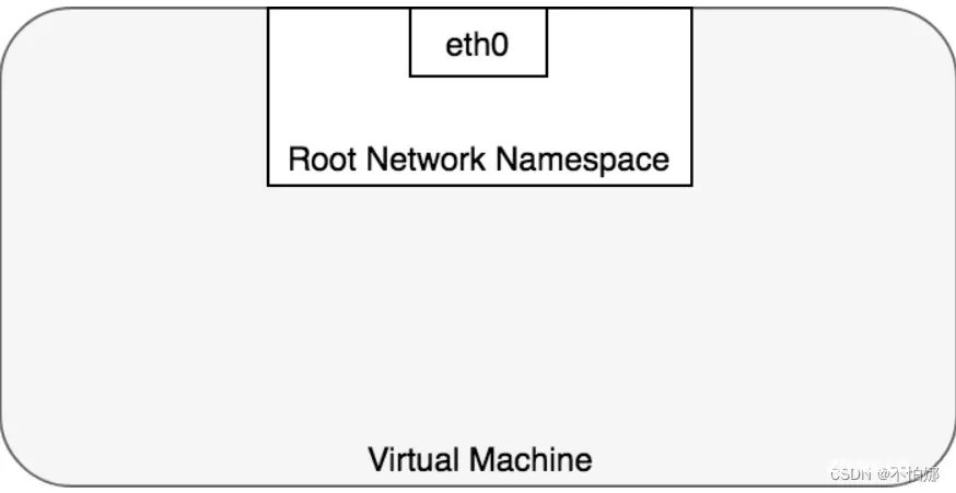 【Kubernetes】k8s中容器之间、pod之间如何进行网络通信？