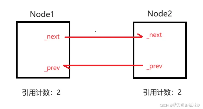 【C++杂货铺】智能指针