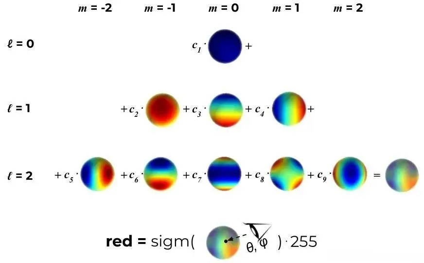 【3DGS】从新视角合成到3D_Gaussian_Splatting 