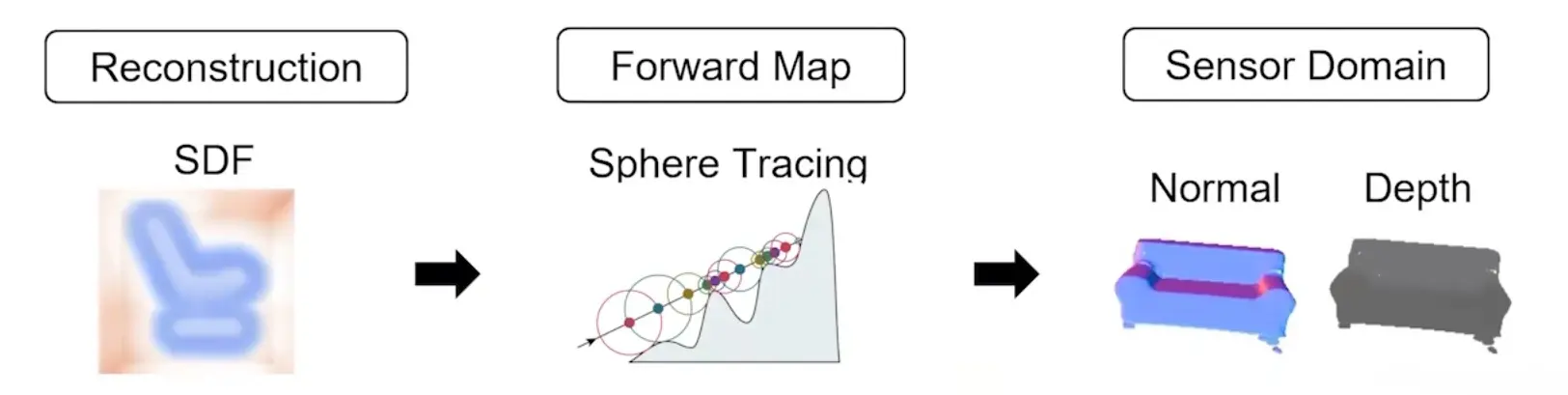 【NeRF】对小白友好的Neural_Radiance_Fields讲解 