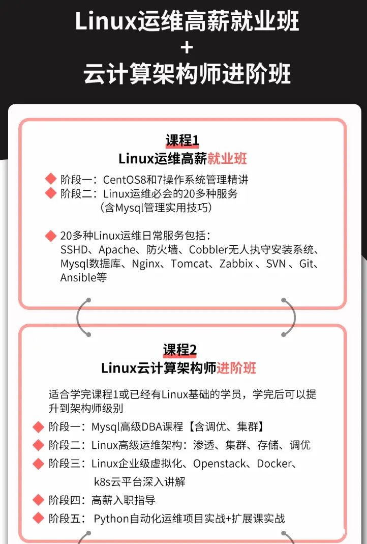 LinuxCentos7本地yum下载安装教程_yum包下载，学习指南