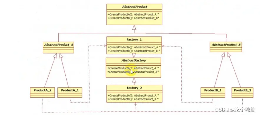 c++ 工厂模式