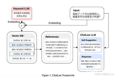 Datawhale AI夏令营 第四期大模型应用开发 0811直播分享