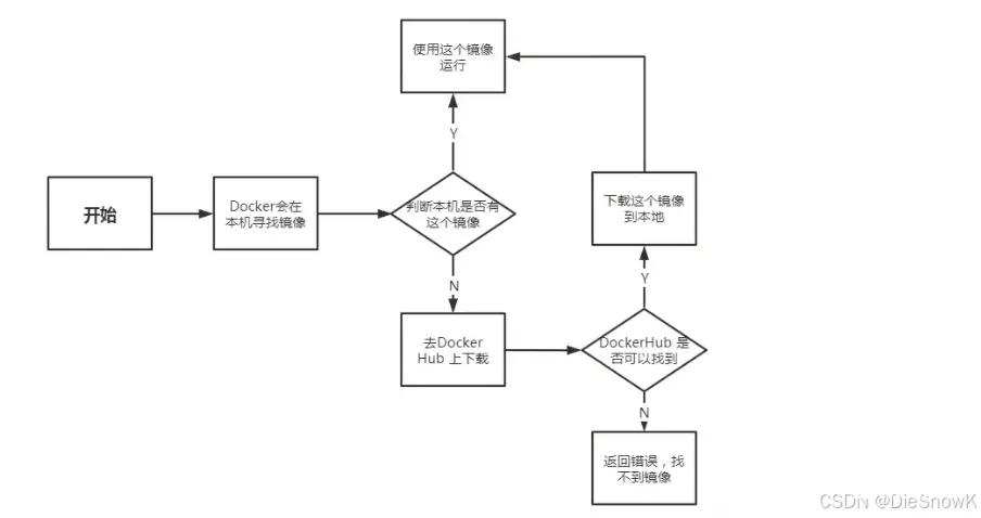 [Docker][Docker简介]详细介绍