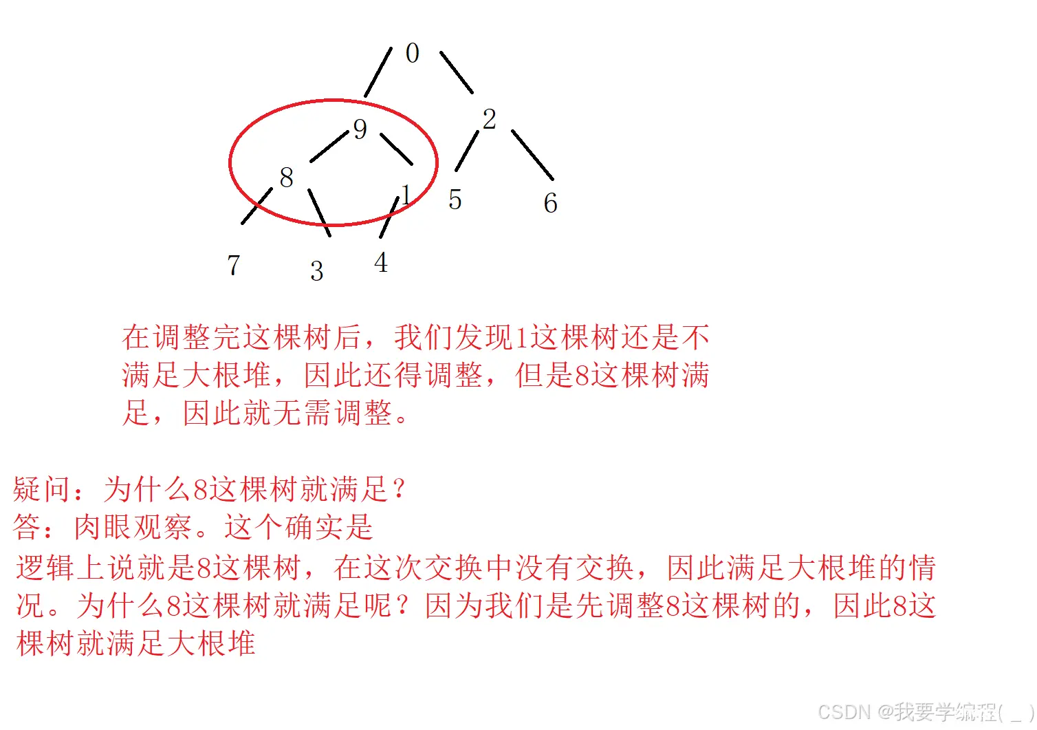 数据结构之探索“堆”的奥秘