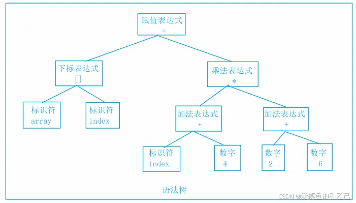 程序编译及链接