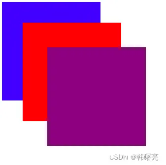 【CSS】CSS 总结 ⑦ ( 定位 | 静态定位 | 相对定位 | 绝对定位 | 子绝父相 | 固定定位 | 使用绝对定位设置水平/垂直居中 | 堆叠顺序 | 显示模式 | 元素隐藏 ) ★