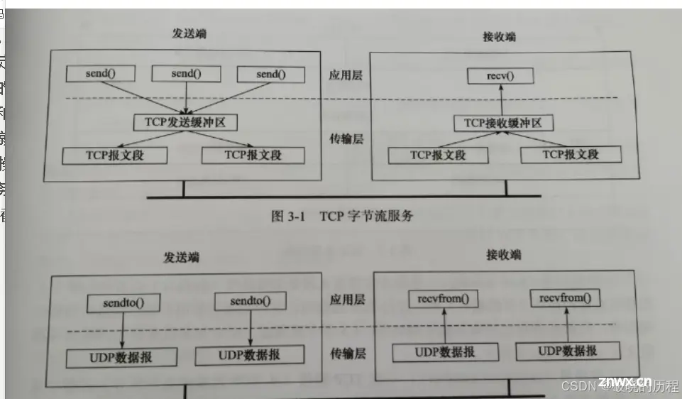 【Linux网络】TCP协议