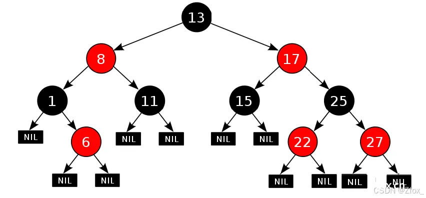 【C++高阶数据结构】红黑树：全面剖析与深度学习