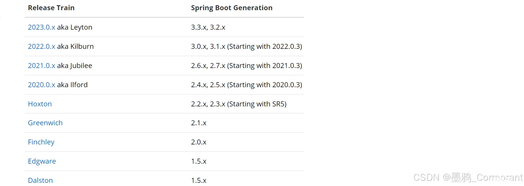 JDK 8 升级 17 及 springboot 2.x 升级 3.x 指南