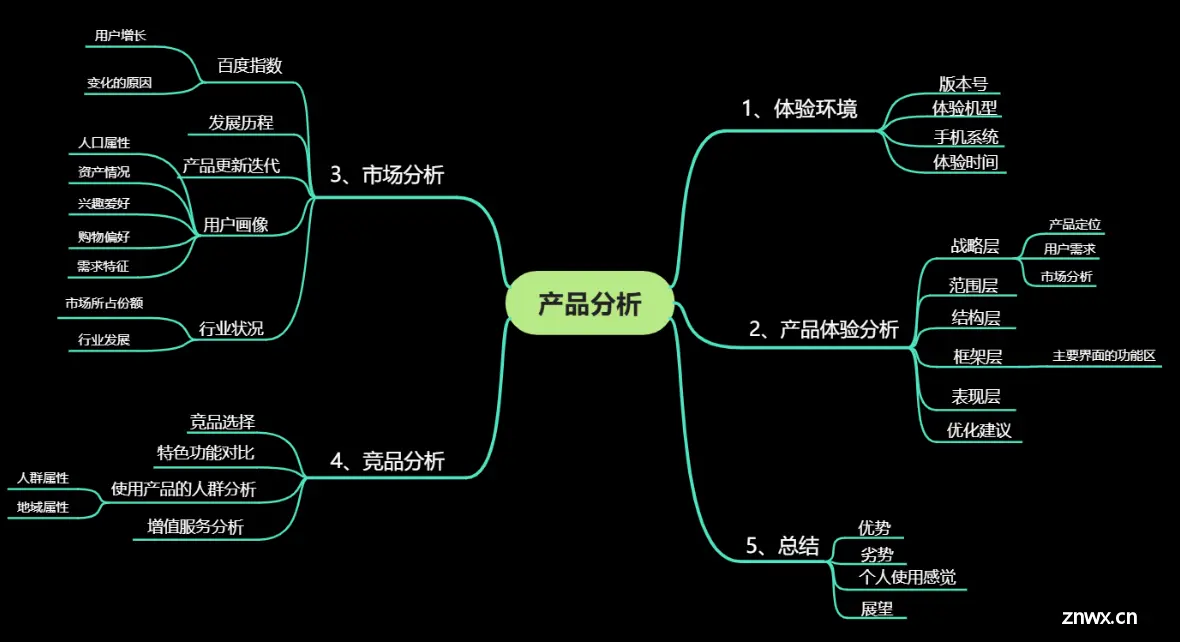 乐吾乐可视化-思维导图