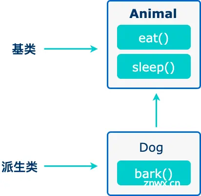 cpp-inheritance-2020-12-15-1.png