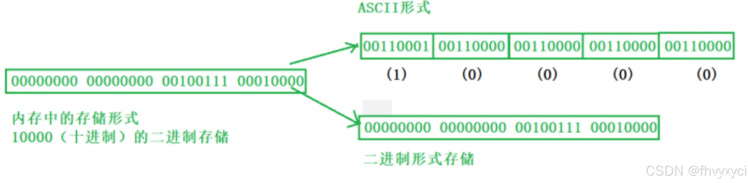 C语言文件操作超详解