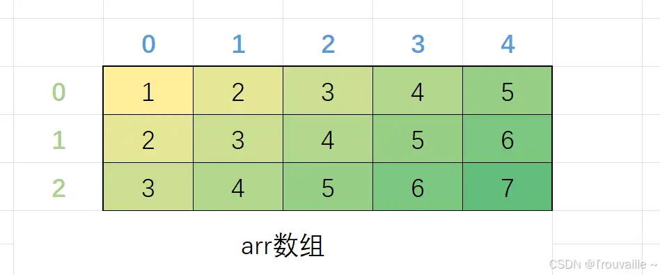 【C语言篇】深入理解指针3（附转移表源码）