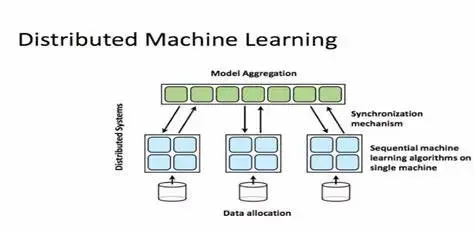 AI：206-Python分布式机器学习全指南：框架、优化与未来趋势