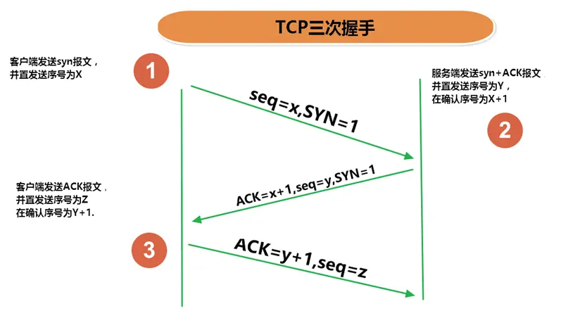 Java基础(二十四)：网络编程