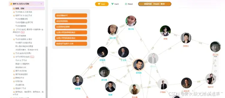 一文玩转【relation-graph 关系图谱】再也不怕遇到这样的需求