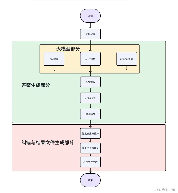 基于大预言模型的AI逻辑推理#AI夏令营 #Datawhale #夏令营