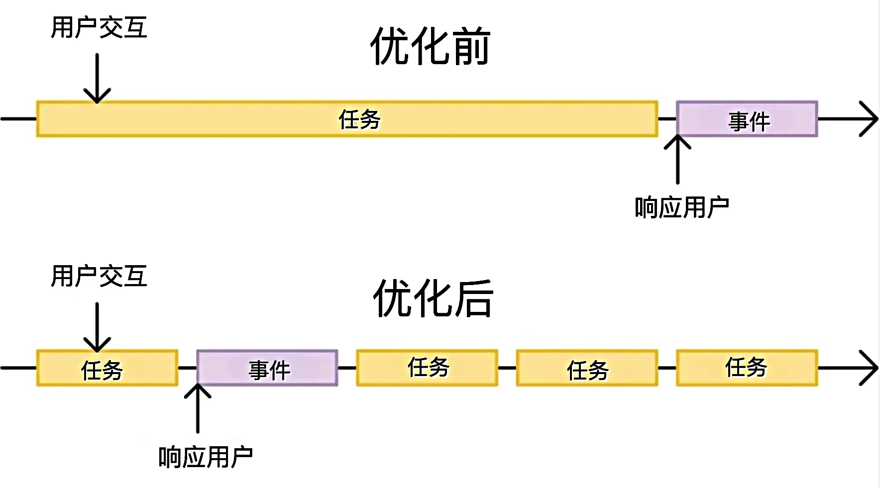 深入探讨前端代码性能优化【从基础到进阶的全面指南】