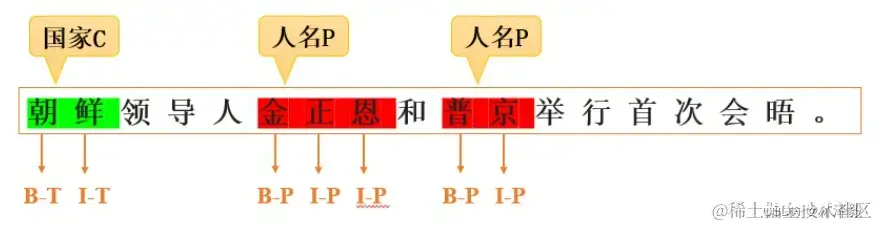 GLM4大模型微调入门实战-命名实体识别（NER）任务