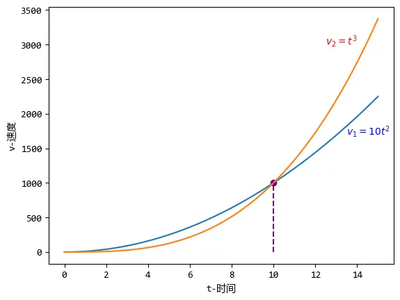 机器学习的数学基础--微积分 