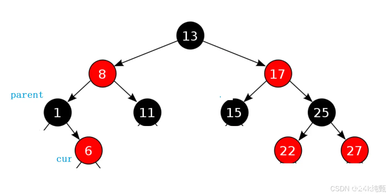 【C++/STL】：红黑树的应用 --- 封装map和set