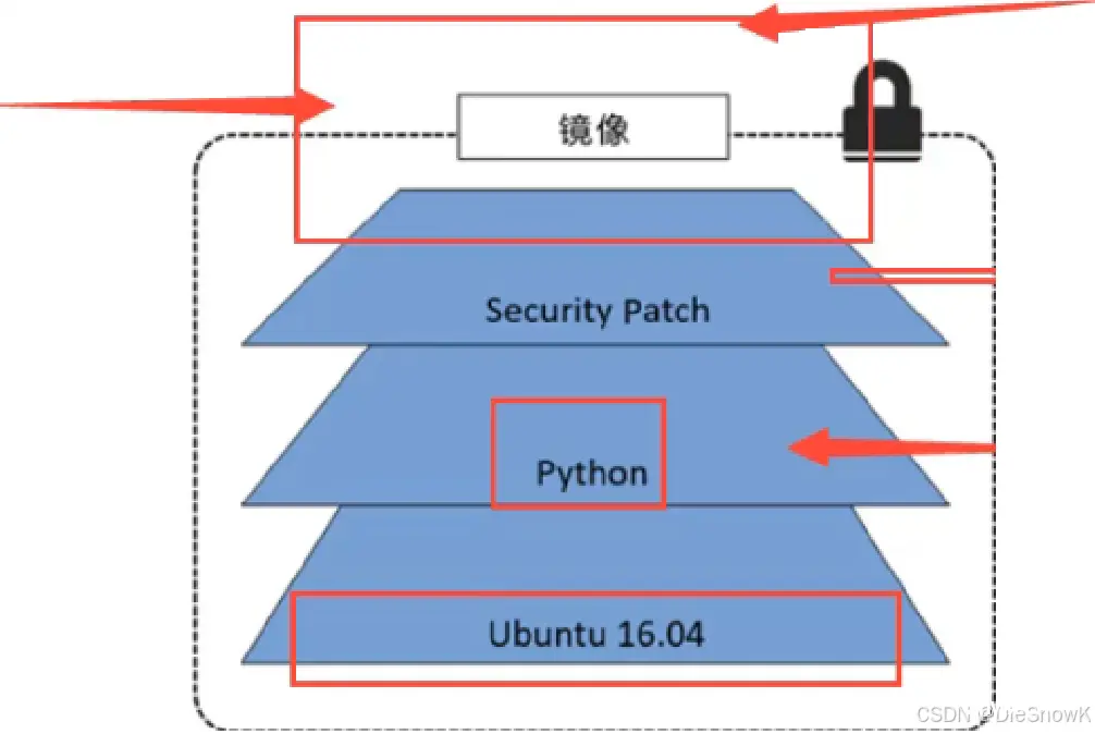 [Docker][Docker Image]详细讲解