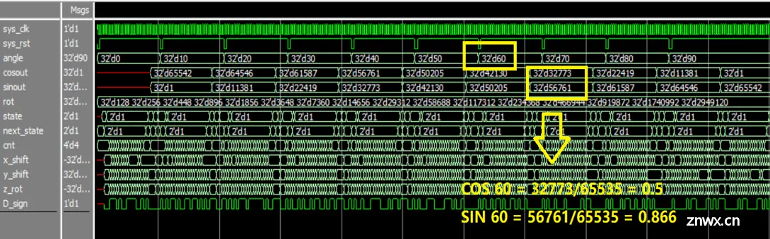 CORDIC算法解释及verilog HDL实现（圆坐标系） 