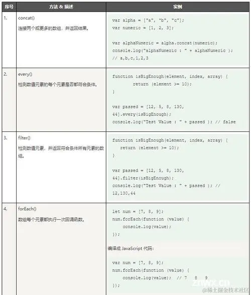 Typescript中的bind方法详解