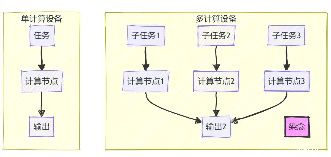 并行训练技术概述