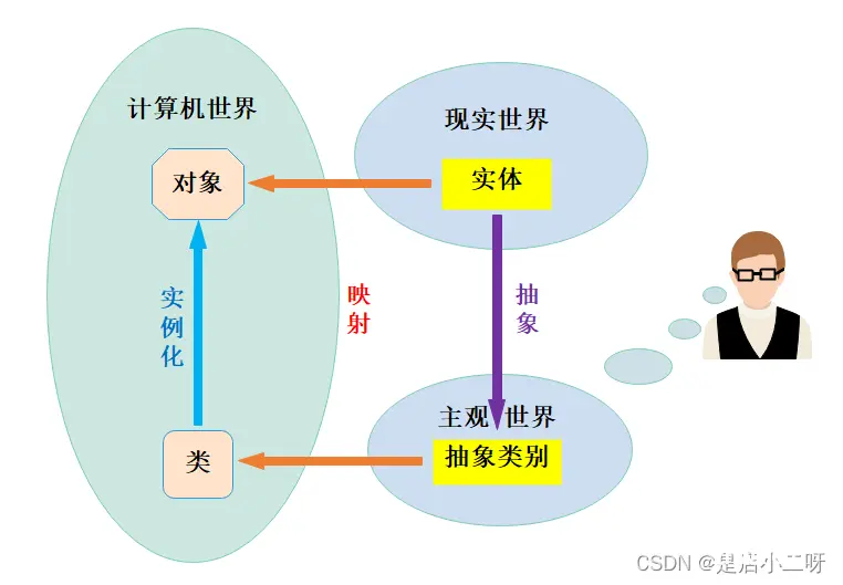 【C++】深入探索类和对象：初始化列表及其static成员与友元