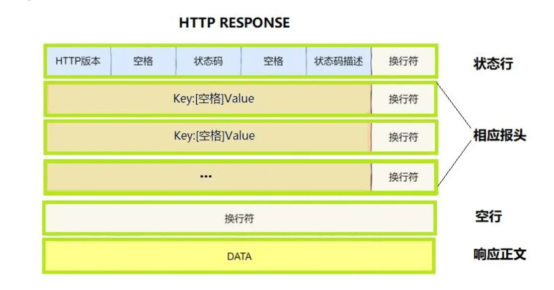 【网络】应用层协议-http协议