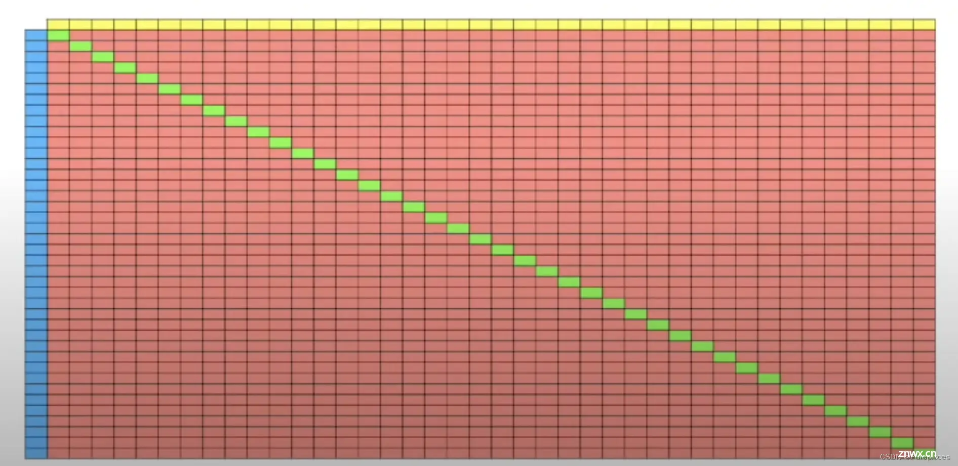 深度学习笔记: 最详尽解释混淆矩阵 Confusion Matrix