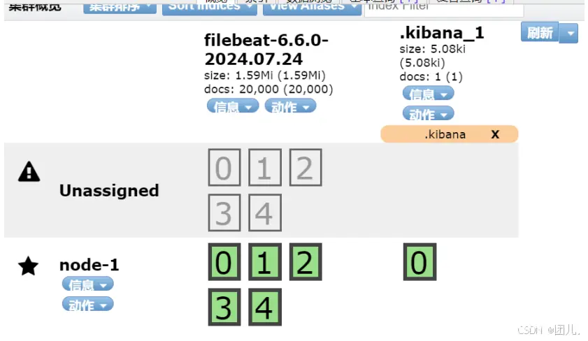 打造高效日志分析链：从Filebeat采集到Kibana可视化——Redis+Logstash+Elasticsearch全链路解决方案