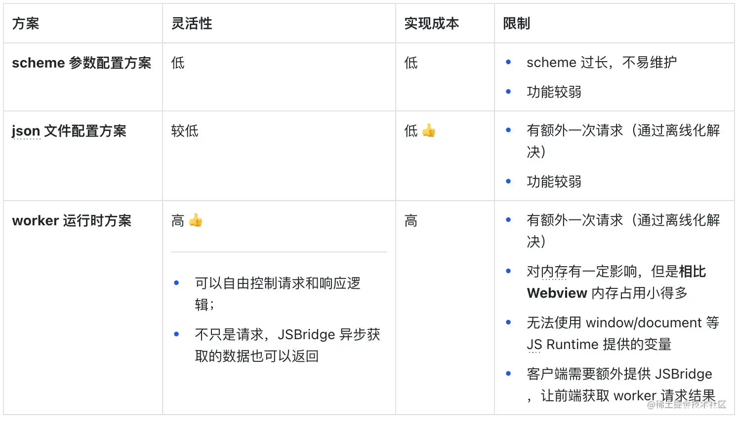 前端首屏优化 | 借助客户端能力提升 H5 首屏的 8 个手段