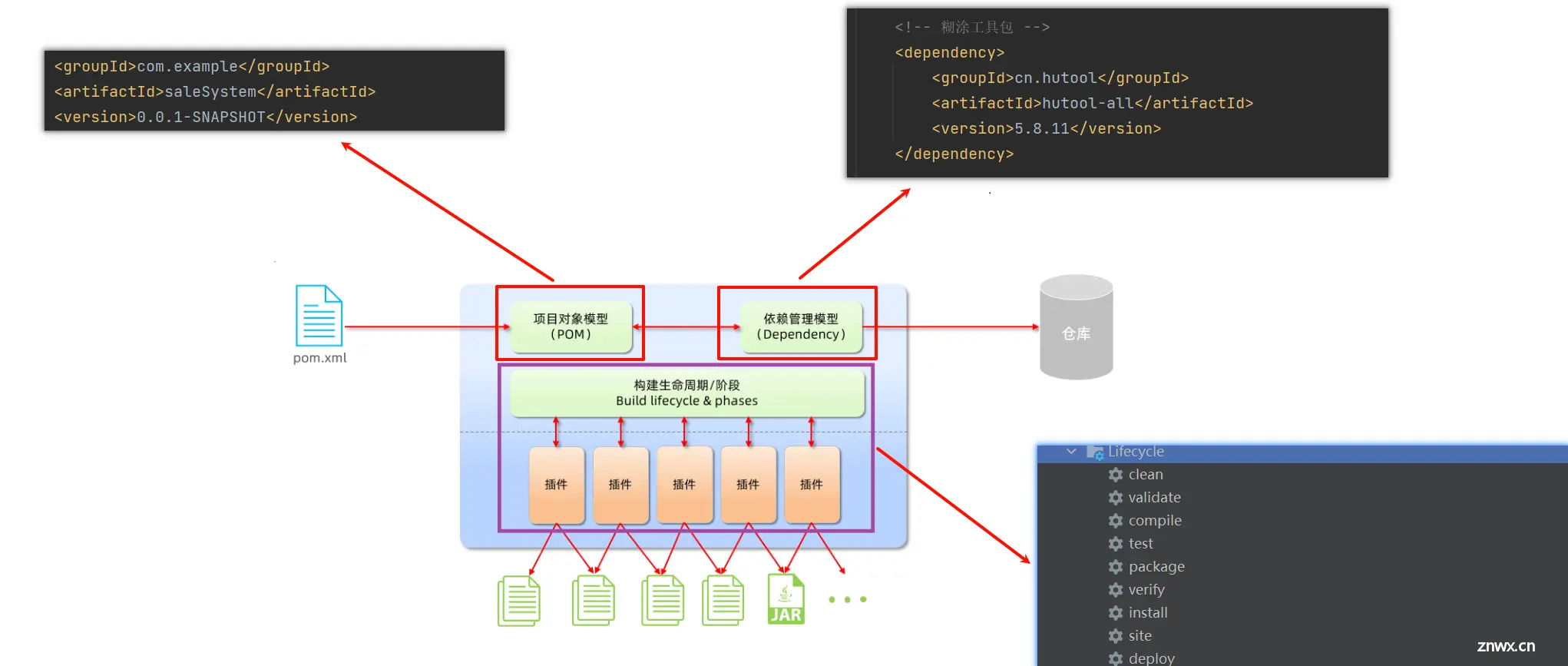 Java 项目的构建工具 Maven