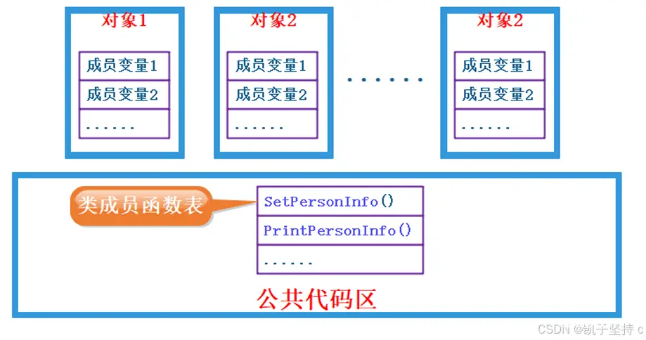 爆学C++之类和对象（上）