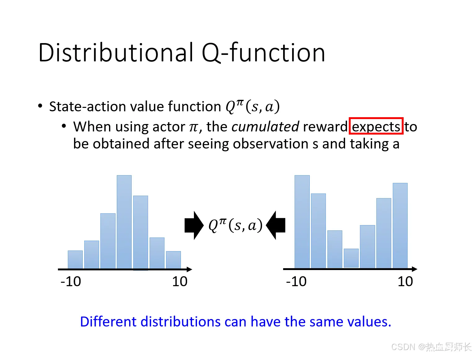 Distributional Q-function-1.png