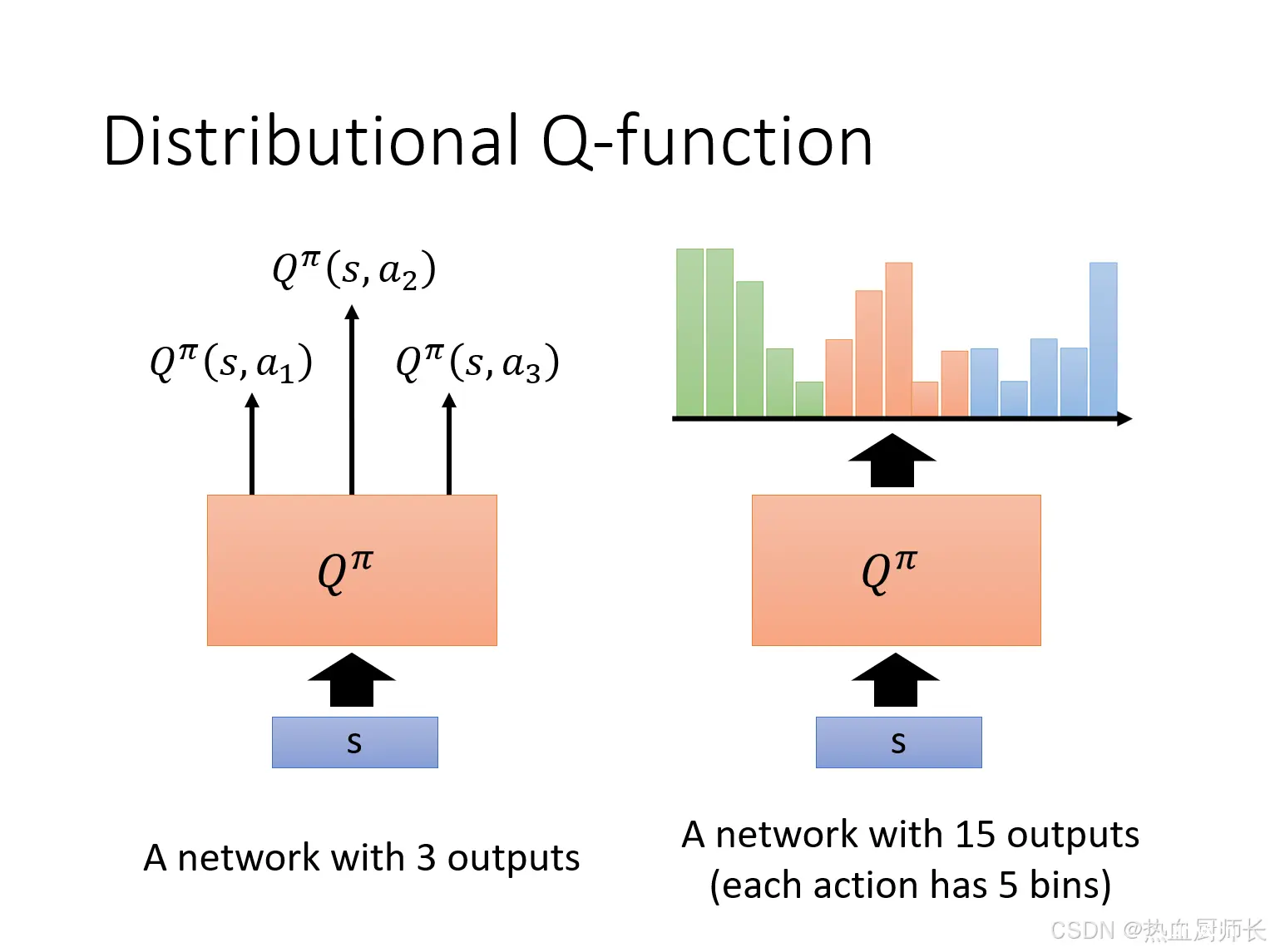 Distributional Q-function-2.png