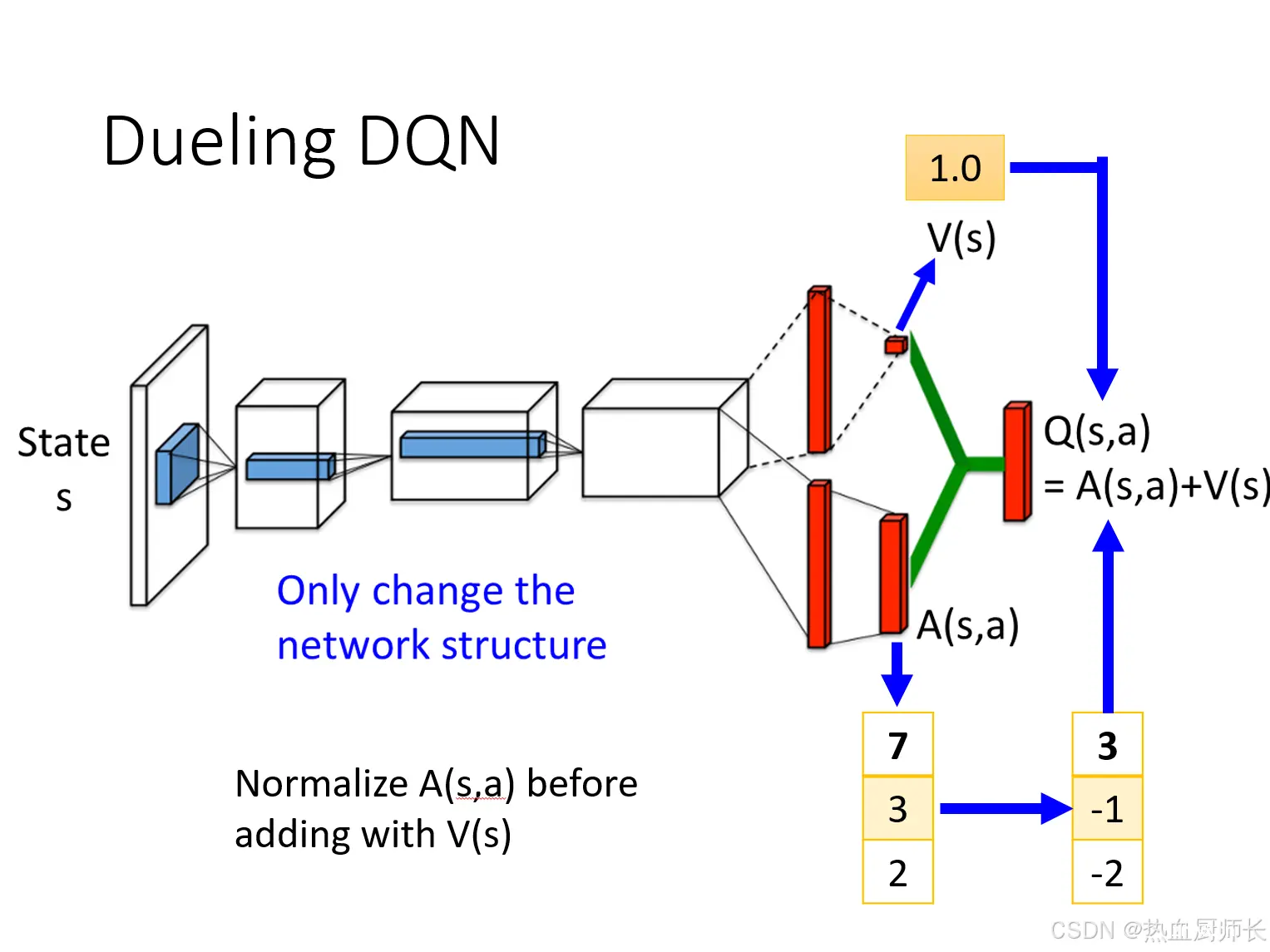 Dueling DQN-3.png