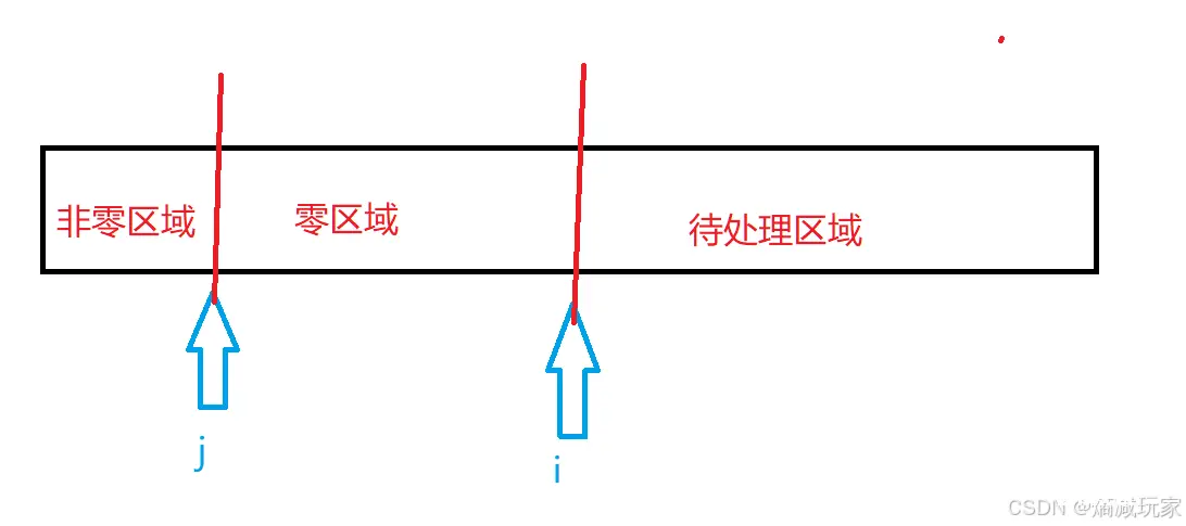 算法【Java】—— 双指针算法