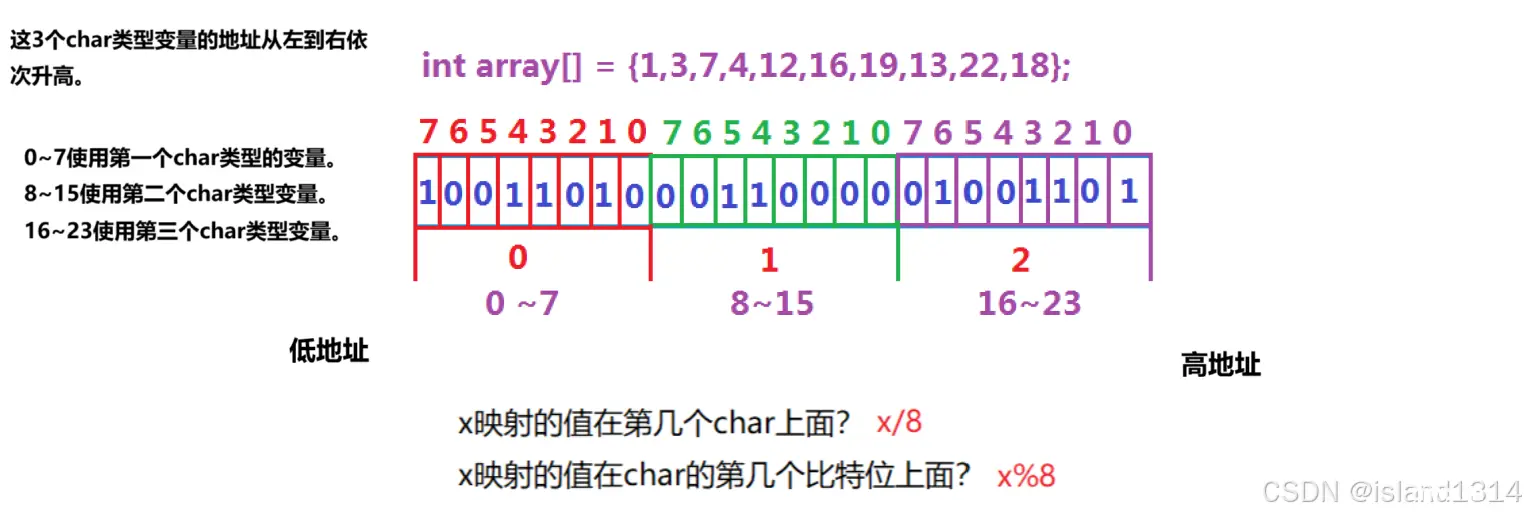 【C++高阶】哈希—— 位图 | 布隆过滤器 | 哈希切分