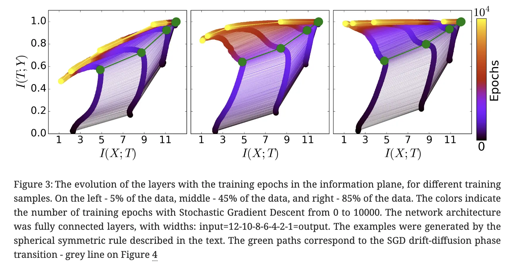 变分信息瓶颈 (Variational Information Bottleneck) 公式推导 