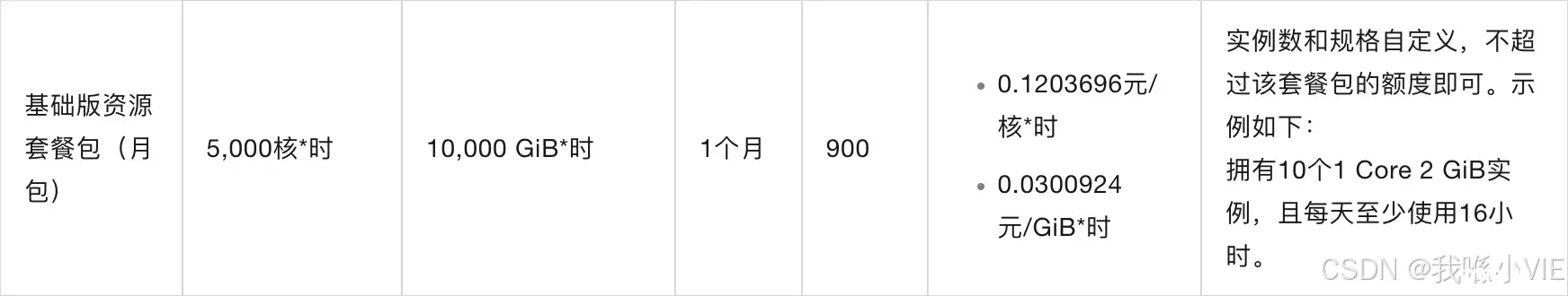 ✨如何0元成本从开发到建站✨建议收藏✨