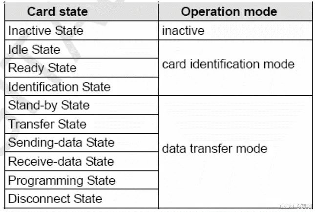 LINUX之MMC子系统分析